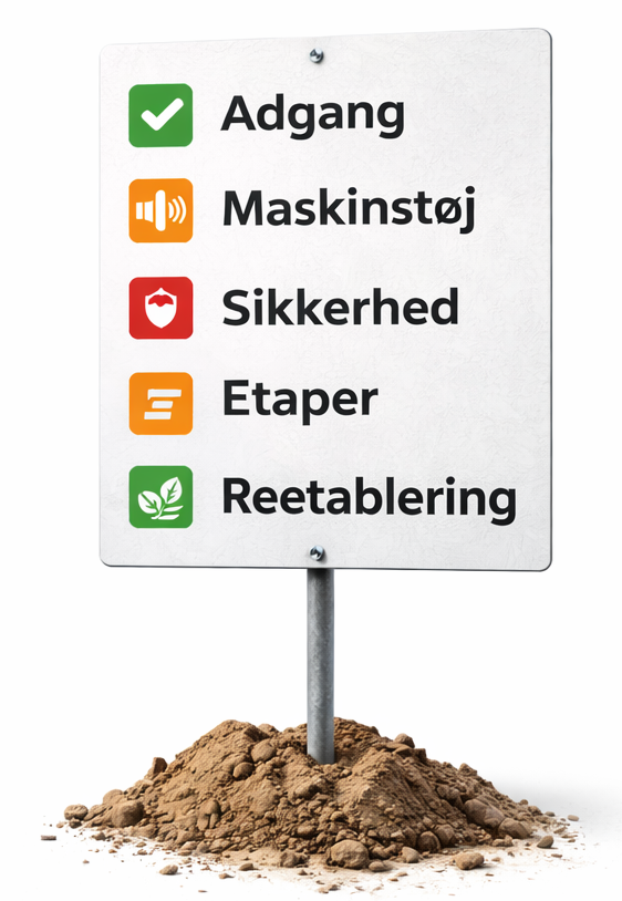 Skilt: Adgang, maskinstøj, sikkerhed, etaper, reetablering